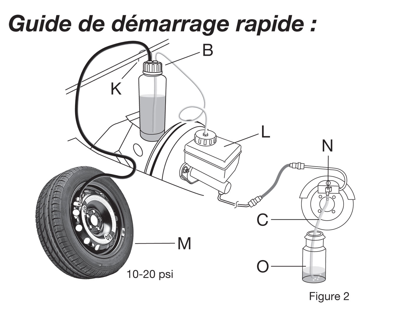 Purge et remplacement du liquide de frein (liquide de frein inclus)